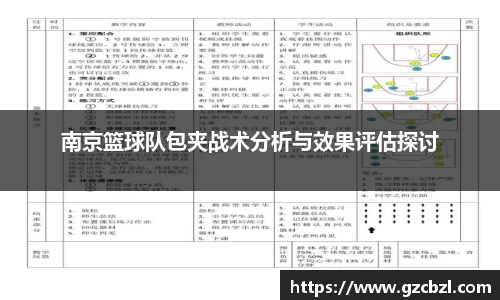 南京篮球队包夹战术分析与效果评估探讨